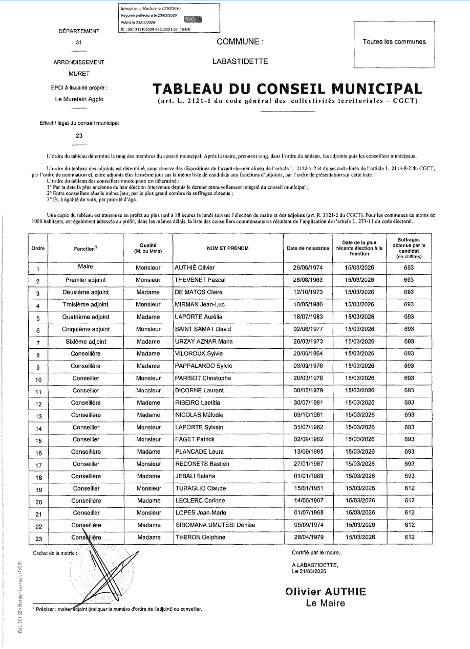 Tableau du conseil municipal